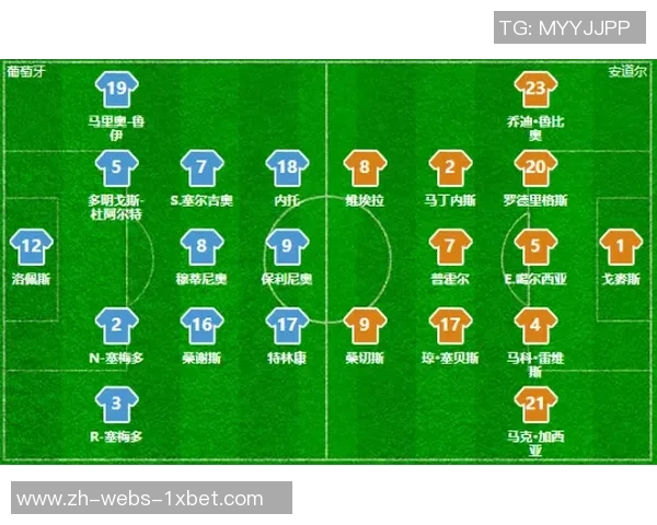 葡萄牙国家队首发阵容对决安道尔球队全解析与战术分析